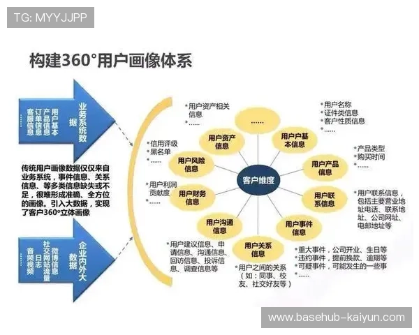千里达等企业借助AI技术优化生产流程与智能系统打造精准用户画像