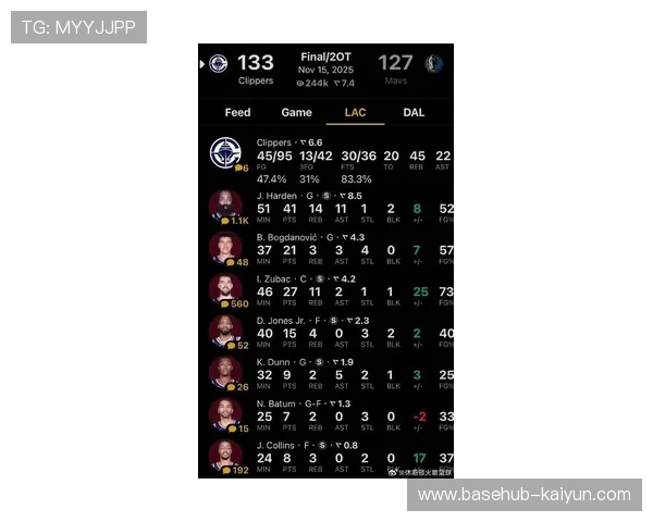 “哈登连得6分快船追分,奇才叫暂停调整防守策略”