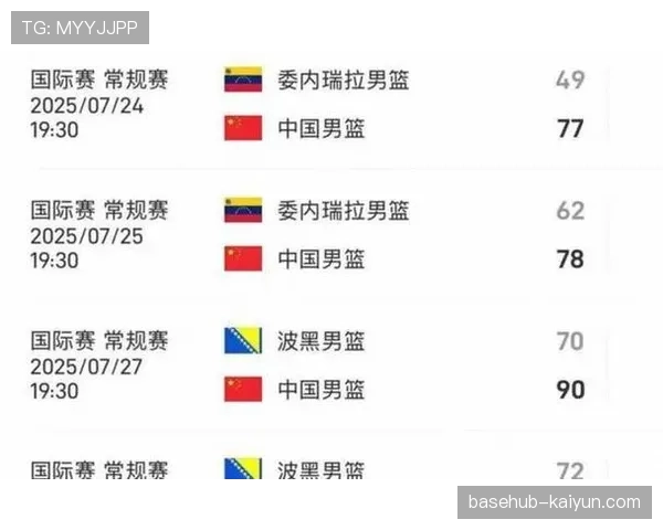 “2026年男篮世界杯预选赛亚太区最终窗口期赛程公布，中国男篮4月客场连战日本与关岛”